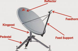 nous vendons tous les équipements vsat et Télécom